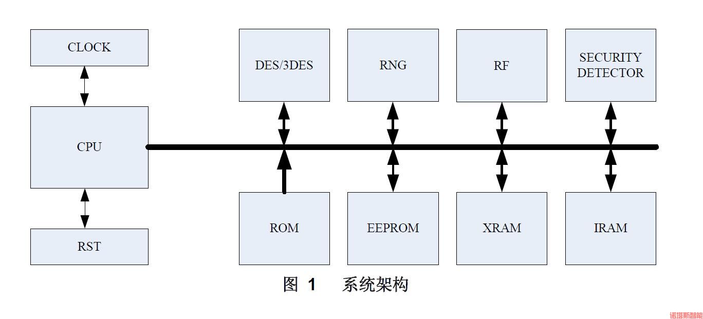 SHC1108非接触CPU卡结构图.jpg