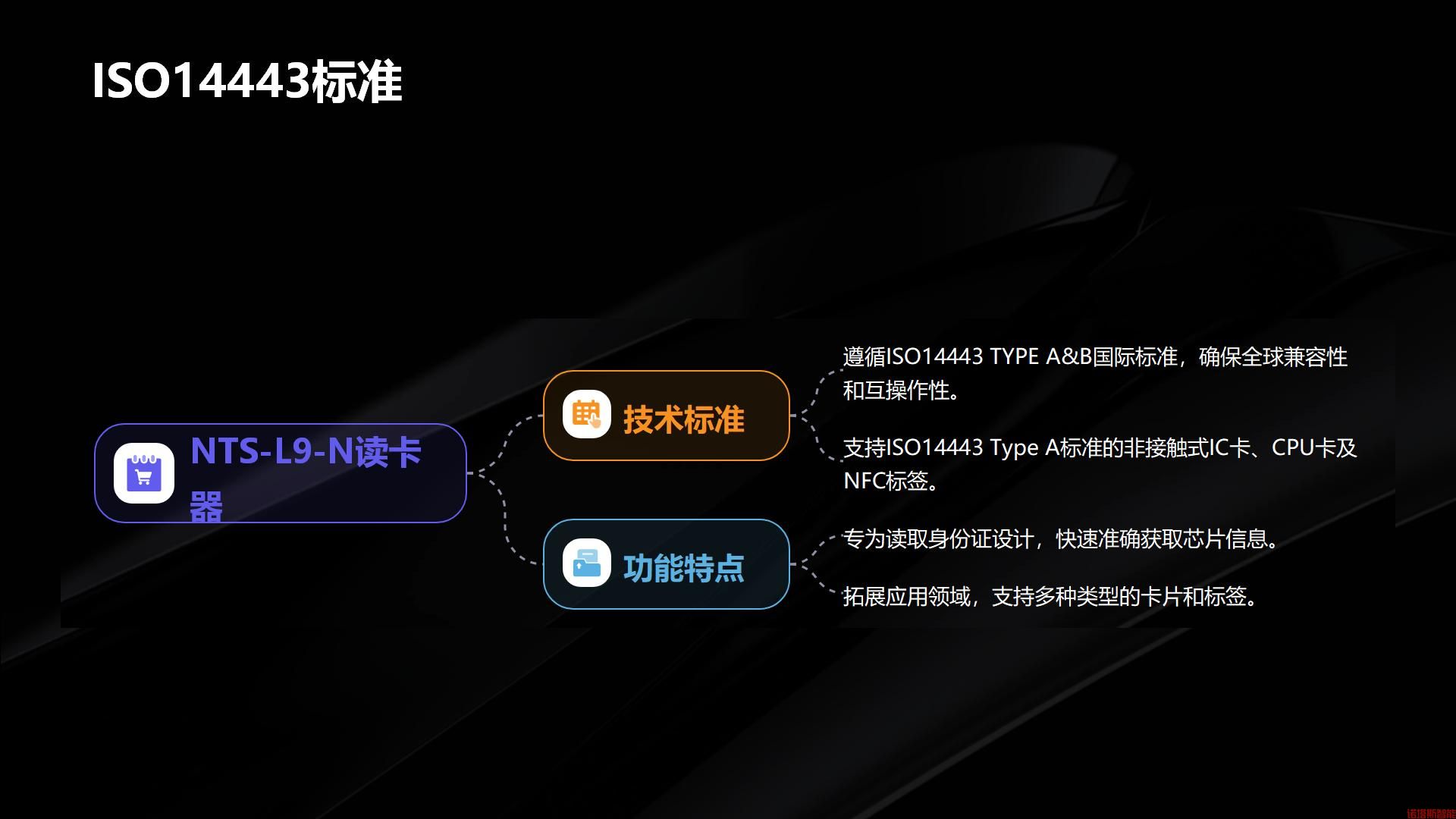 NTS-L9-N_ 多功能网络通信身份证阅读器_04.jpg