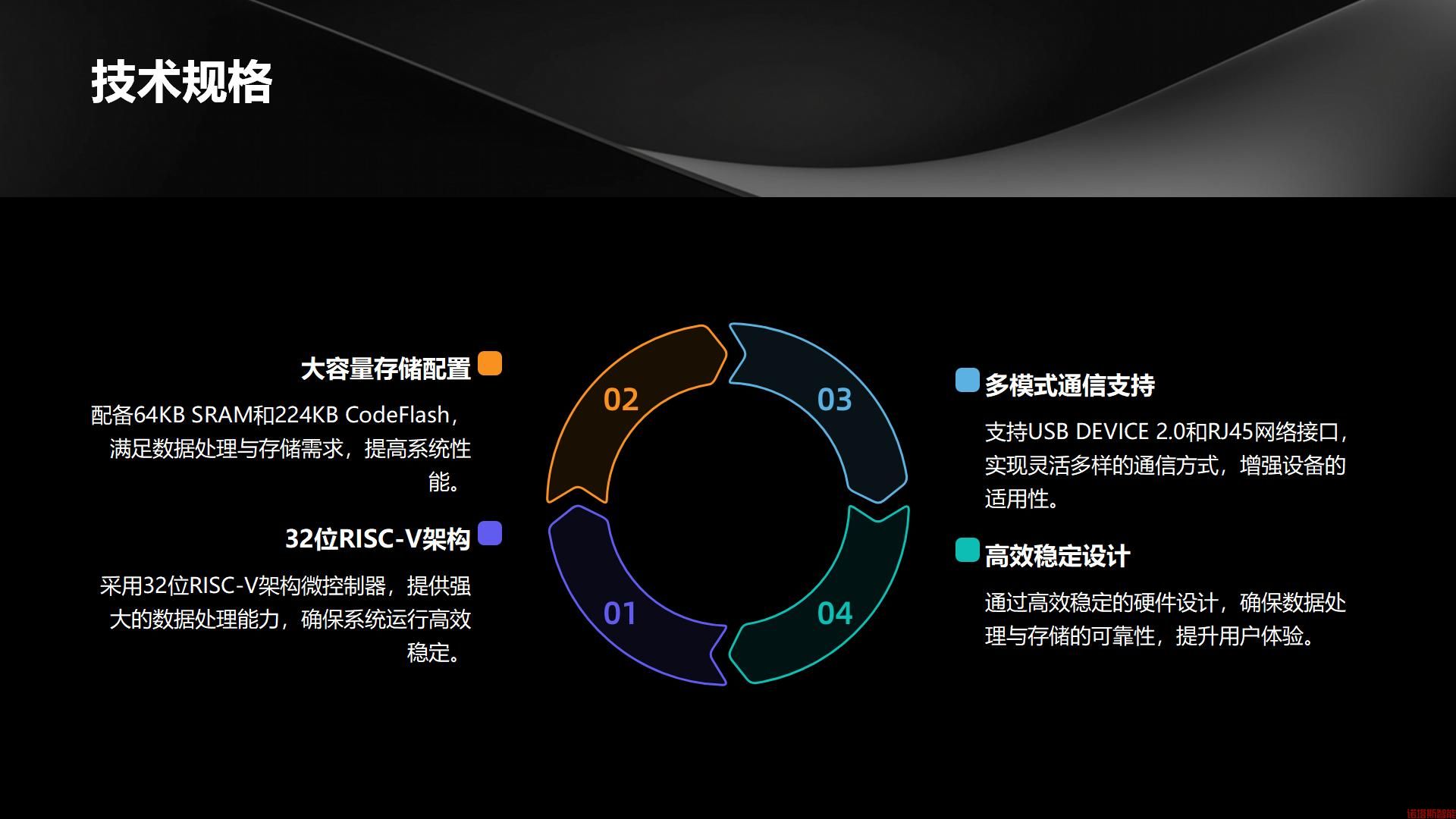NTS-L9-N_ 多功能网络通信身份证阅读器_03.jpg
